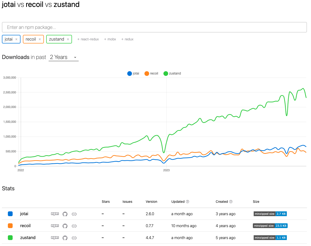 상태관리 라이브러리 벤치마킹 이미지