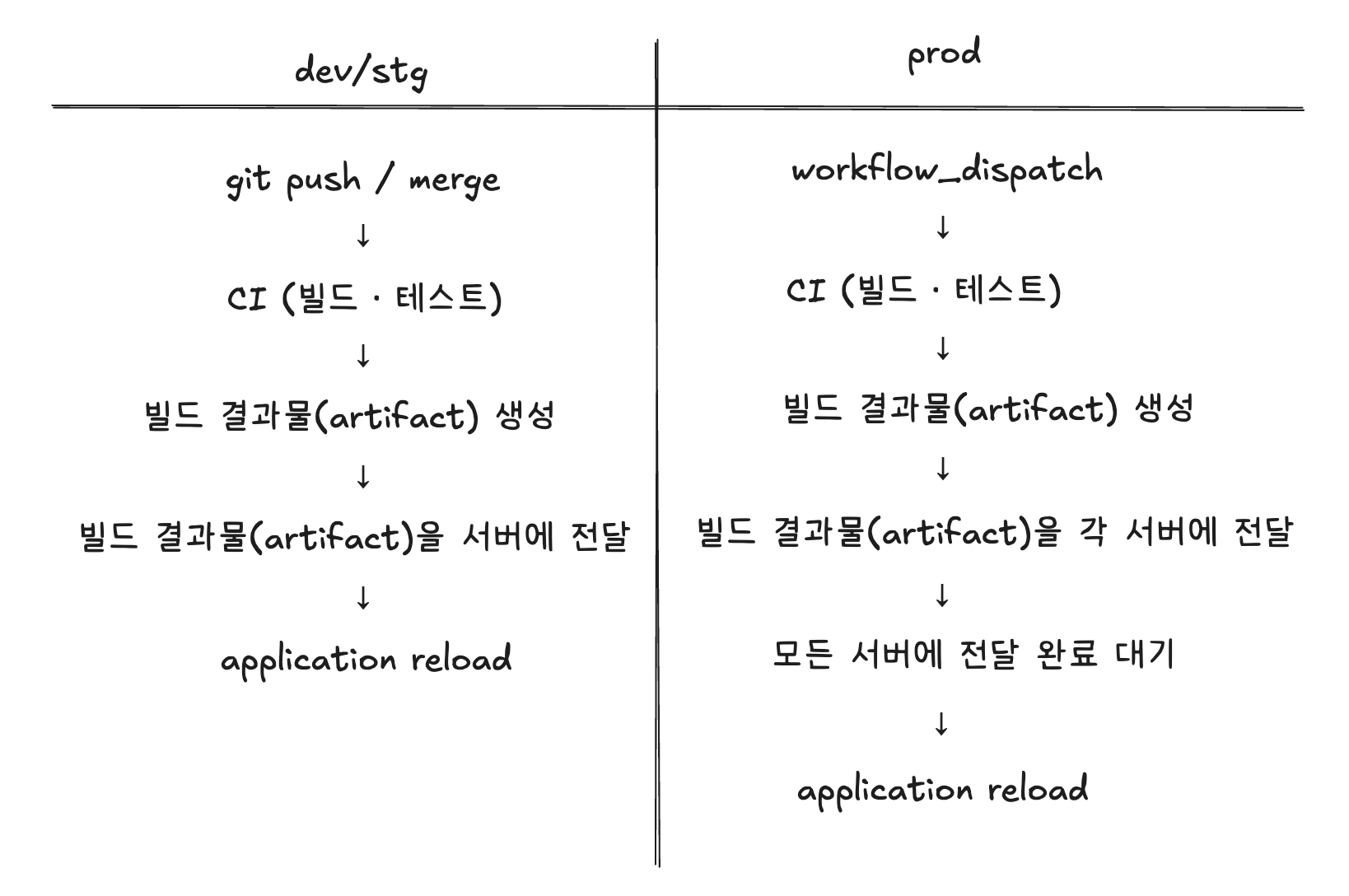 workflow 이미지
